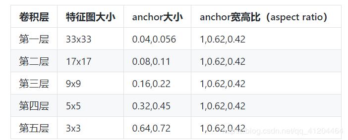 口罩检测算法,基于深度学习的口罩识别与检测