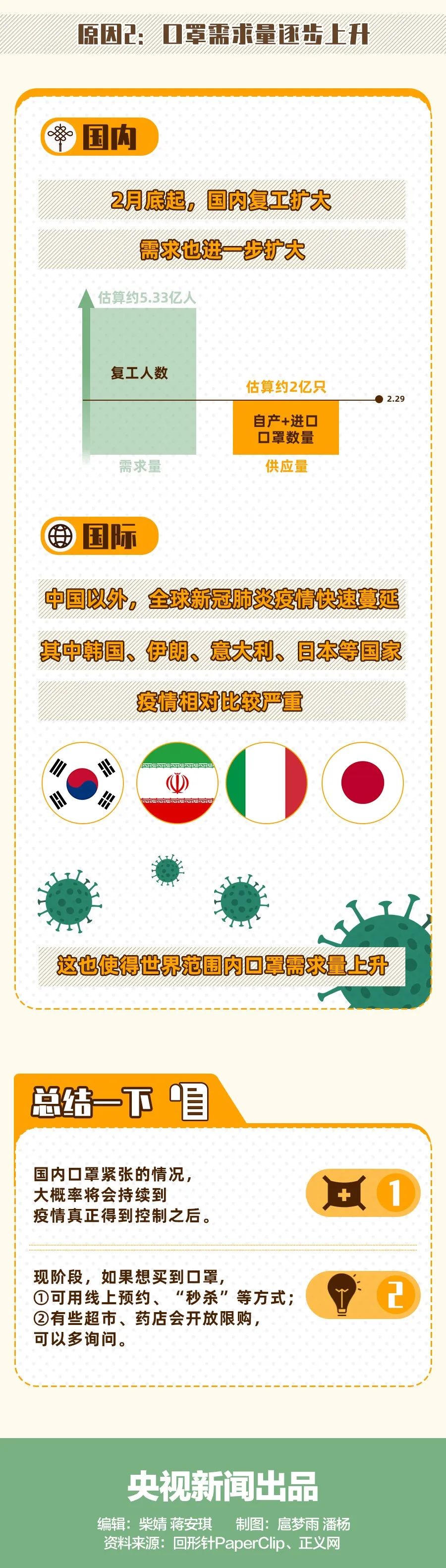 口罩陆续上架,广州疫情口罩最新消息