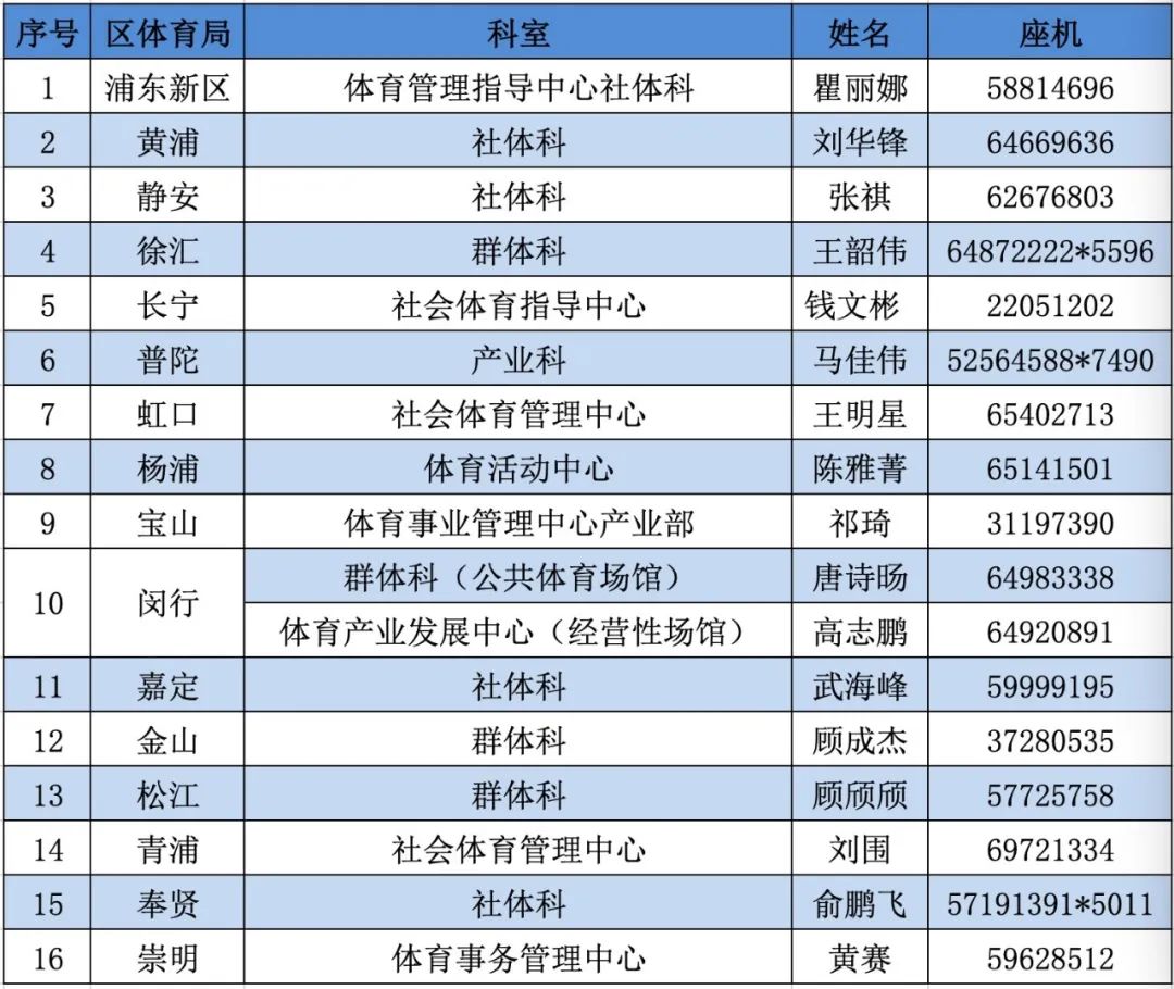 疫情后健身房复工方案,健身产业复工的最新通告