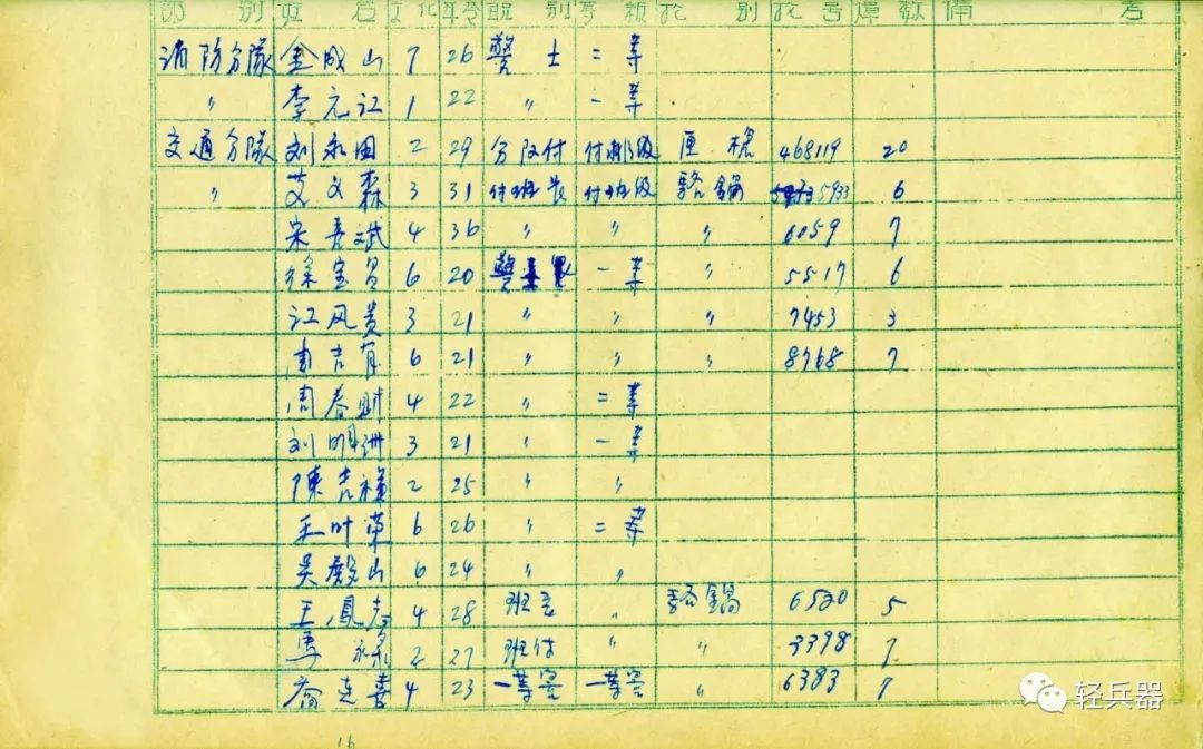 “罗锅”、“鸡腿”、“自来得”、“张口等”都是谁的俗称?大连警用手枪追踪(3)