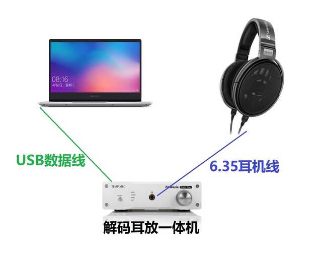 pchifi怎么玩,pc-hifi操作系统