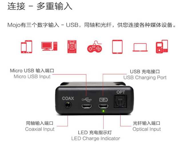 pchifi怎么玩,pc-hifi操作系统