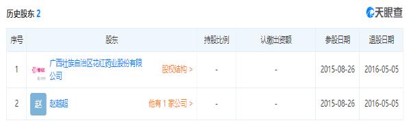 花红药业小黑膏代理,花红小黑膏的正规产品