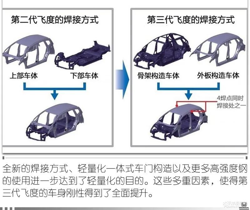 平民超跑2018款飞度潮跑版评测,飞度为什么被称为平民超跑