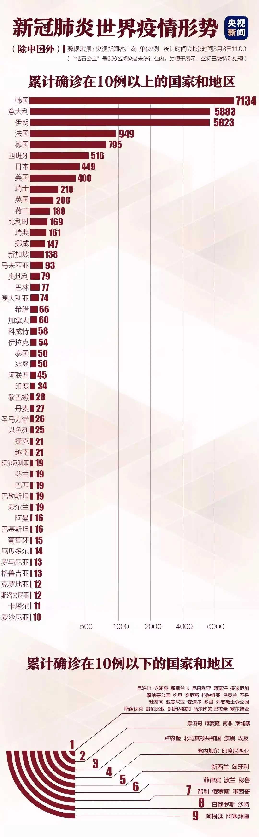 海南各地楼市松绑,海南加码限购楼盘