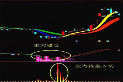 股市申购新股条件最新规定,打新股技巧附上新股申购攻略大全