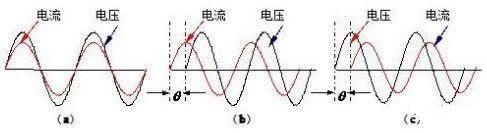 功率因数本质,功率因数过低带来的影响及原因