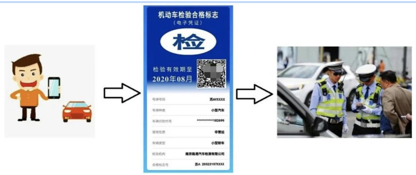 汽车检验标志电子化后要不要盖章,网上免检车申领检验标志如何使用