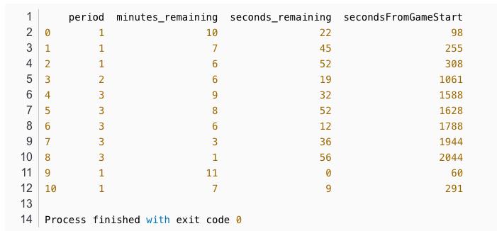 科比20年职业生涯数据分析,30多万行数据用什么分析