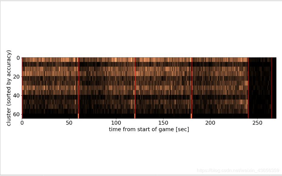 科比20年职业生涯数据分析,30多万行数据用什么分析