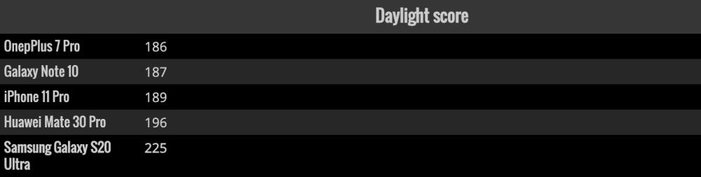 三星s20ultra相机清晰度,三星s20ultra影像