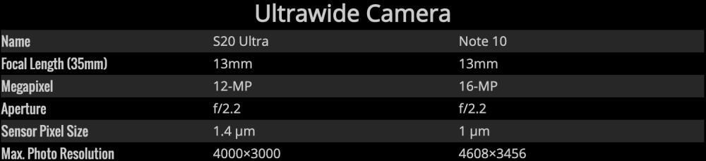 三星s20ultra相机清晰度,三星s20ultra影像