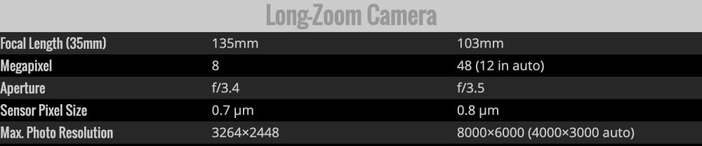 三星s20ultra相机清晰度,三星s20ultra影像