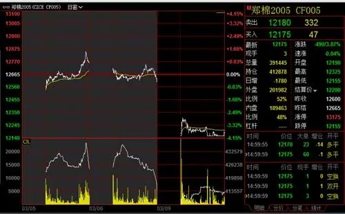 閮戞鏈熻揣涓诲姏鍚堢害璺屽仠,閮戞鍙堝弻鍙掕穼鍋滃悗甯傝濡備綍婕旂粠