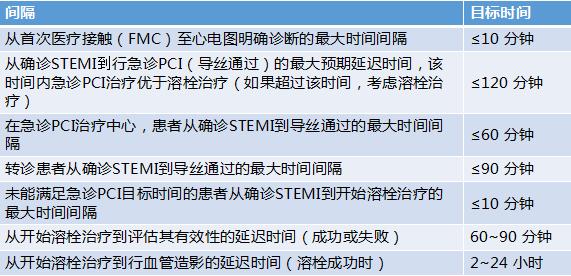 急性心梗合并右心衰治疗方案,急性心梗合并呼吸衰竭的抢救记录
