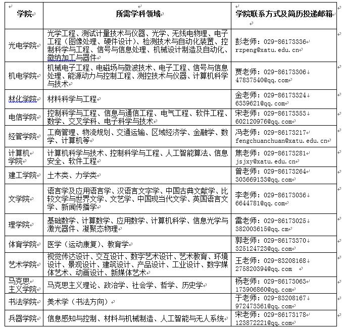 2020年空军军医大学文职人员招聘,西安空军第四军医大学招聘