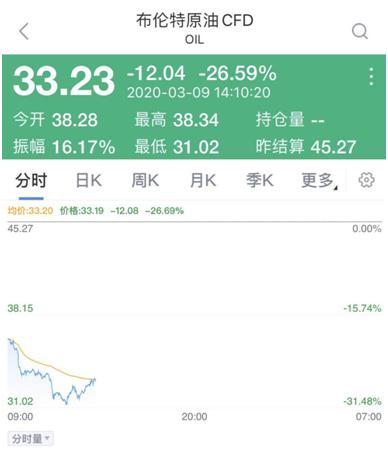 国际原油基金有哪些,油价暴跌买入原油基金