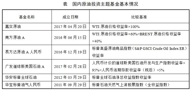 国际原油基金有哪些,油价暴跌买入原油基金