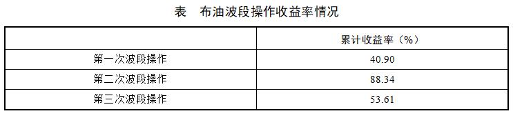 国际原油基金有哪些,油价暴跌买入原油基金