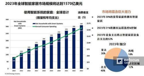 小米智能家居设备哪些值得买,小米智能家居装备怎么样