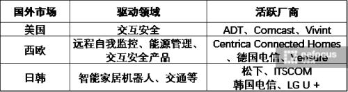 小米智能家居设备哪些值得买,小米智能家居装备怎么样