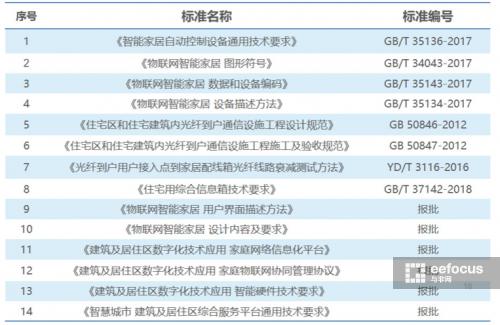 小米智能家居设备哪些值得买,小米智能家居装备怎么样