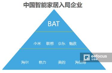 小米智能家居设备哪些值得买,小米智能家居装备怎么样
