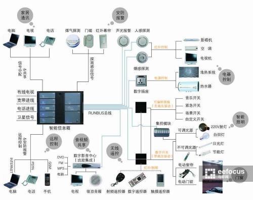 小米智能家居设备哪些值得买,小米智能家居装备怎么样