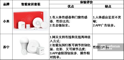小米智能家居设备哪些值得买,小米智能家居装备怎么样