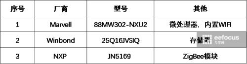 小米智能家居设备哪些值得买,小米智能家居装备怎么样