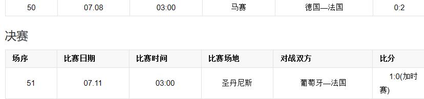 欧洲杯即将来临让我们回顾,欧洲杯在即英格兰