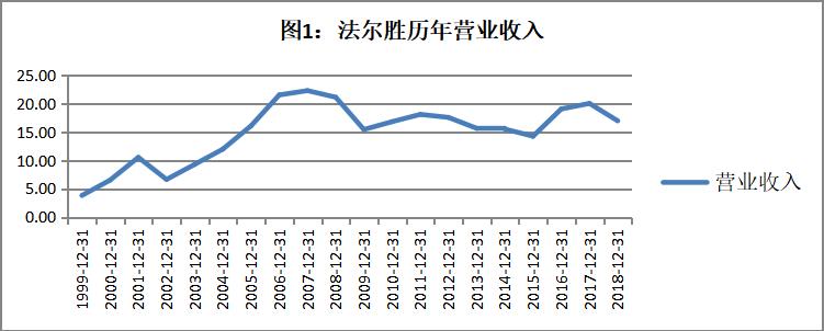 2年亏掉上市19年净利,中植系股票会暴跌吗