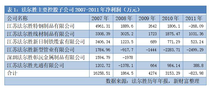 2年亏掉上市19年净利,中植系股票会暴跌吗