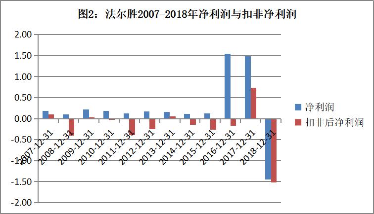 2年亏掉上市19年净利,中植系股票会暴跌吗