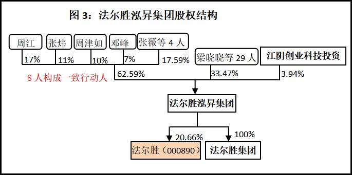2年亏掉上市19年净利,中植系股票会暴跌吗