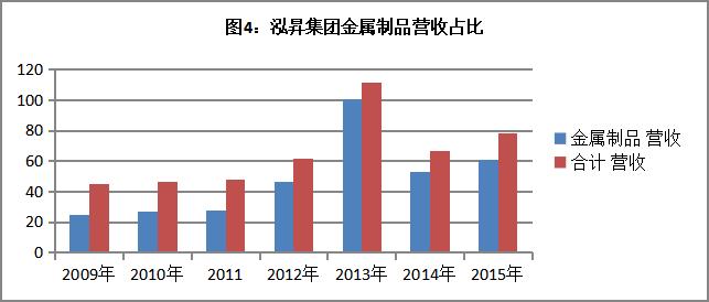 2年亏掉上市19年净利,中植系股票会暴跌吗