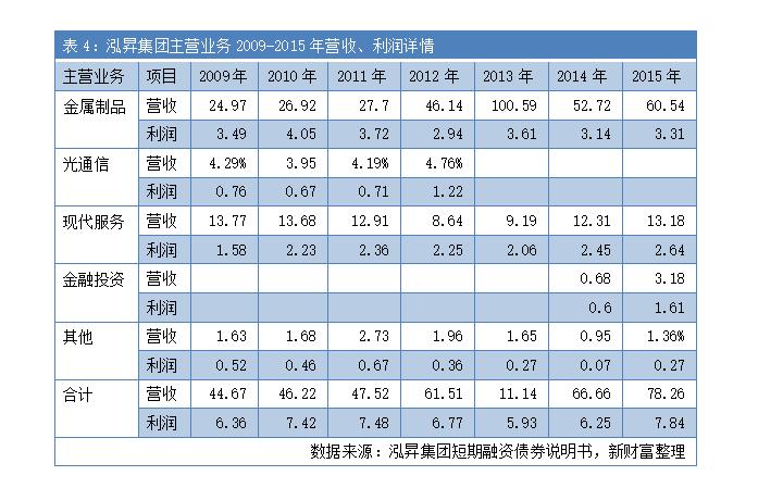 2年亏掉上市19年净利,中植系股票会暴跌吗