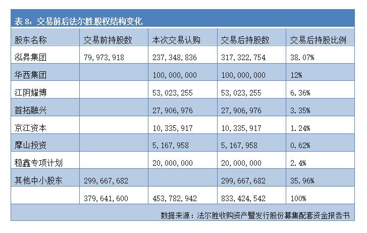 2年亏掉上市19年净利,中植系股票会暴跌吗
