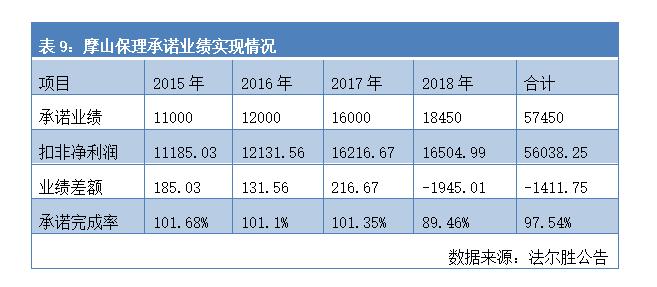2年亏掉上市19年净利,中植系股票会暴跌吗