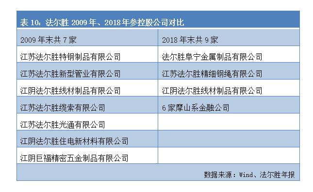 2年亏掉上市19年净利,中植系股票会暴跌吗