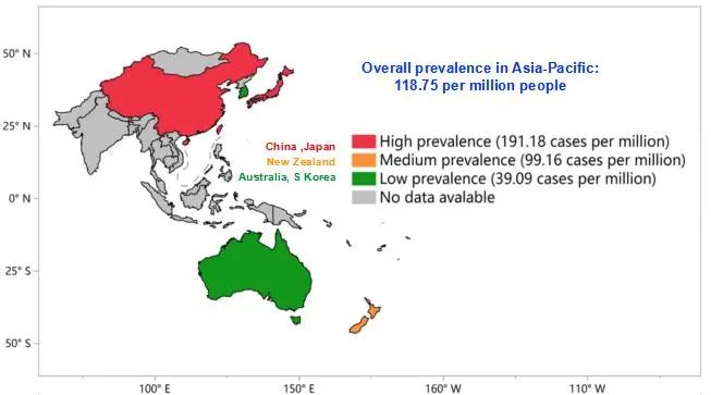 APASL2020|贾继东教授:熊去氧胆酸难治性PBC患者的管理