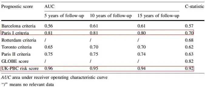 APASL2020|贾继东教授:熊去氧胆酸难治性PBC患者的管理