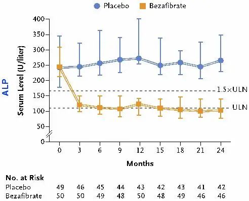 APASL2020|贾继东教授:熊去氧胆酸难治性PBC患者的管理