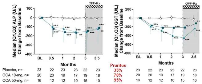 APASL2020|贾继东教授:熊去氧胆酸难治性PBC患者的管理