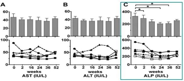 APASL2020|贾继东教授:熊去氧胆酸难治性PBC患者的管理