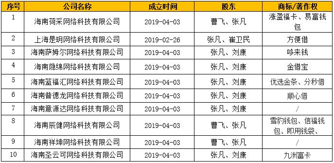 315打假小额贷,315曝光网络借贷套路