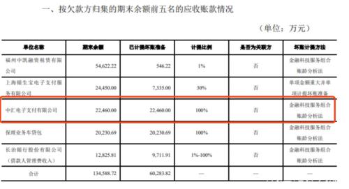 中汇支付被起诉,中汇支付pos机安全吗