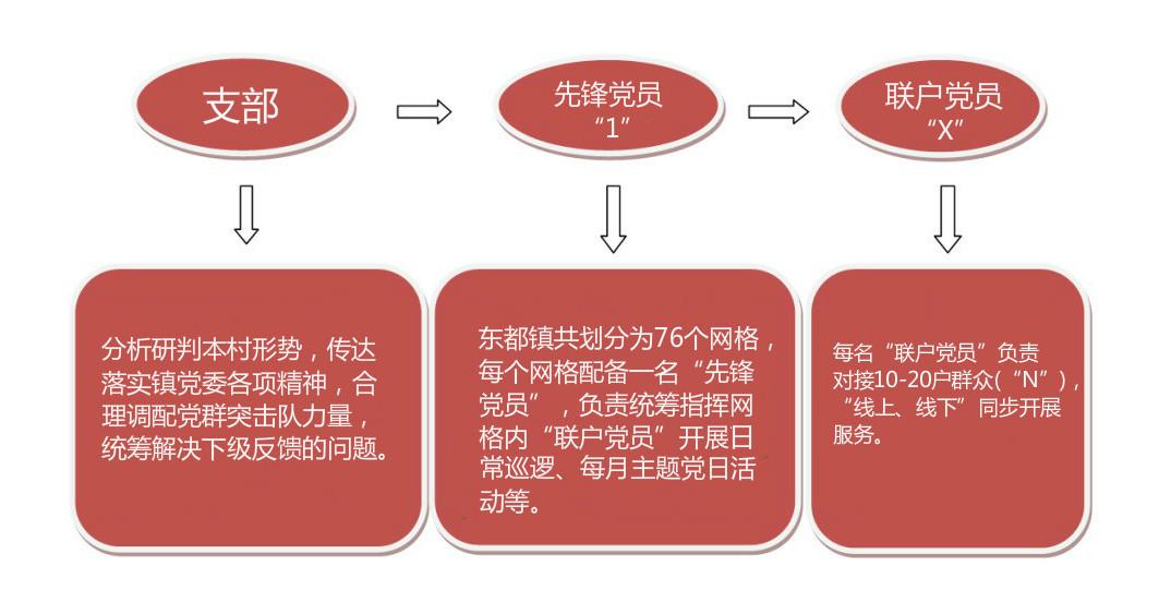 新泰市东都镇:*党**员联户“1+X+N”新模式助力防疫阻击战