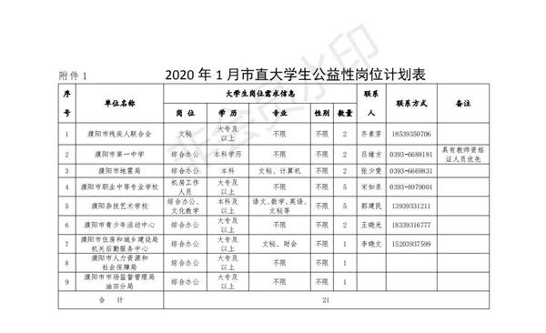 最新濮阳公益岗招38人,2021年濮阳公益岗招聘