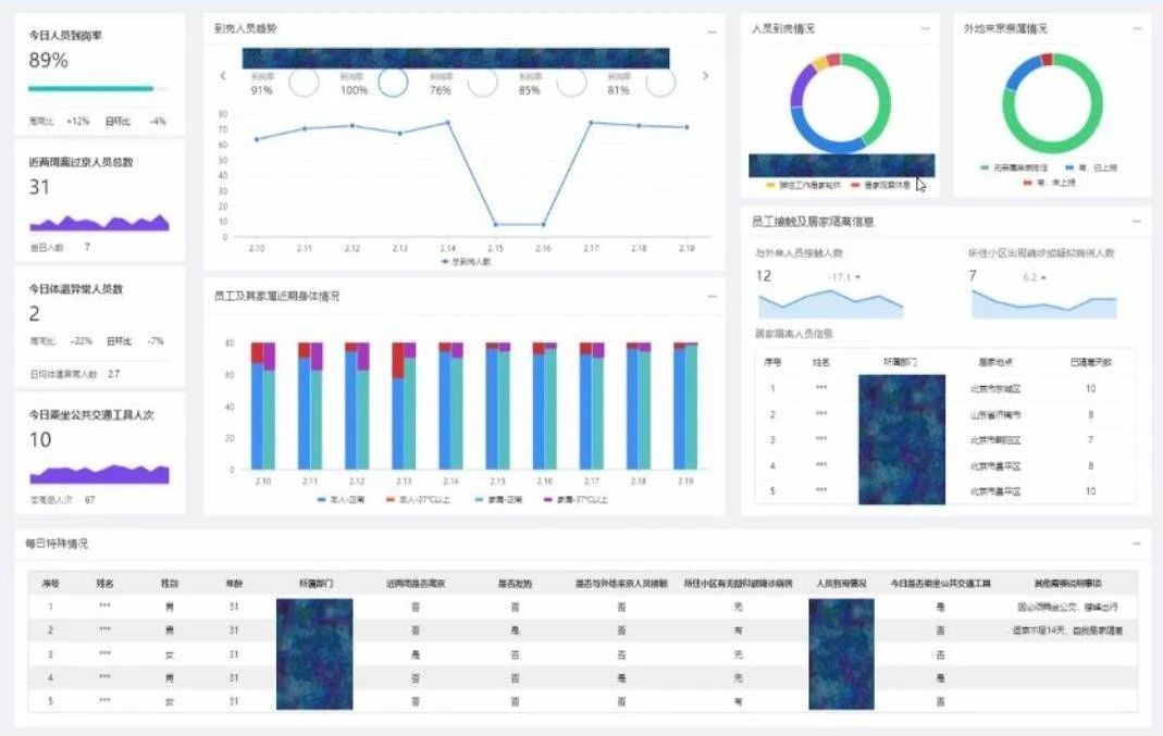 抗击疫情系列报道,全国抗疫疫情最新通报
